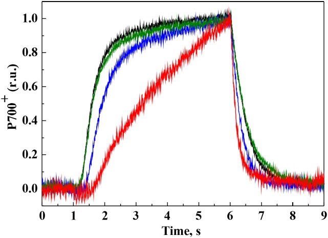 Figure 9.