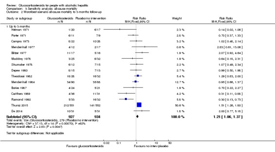 Analysis 3.2