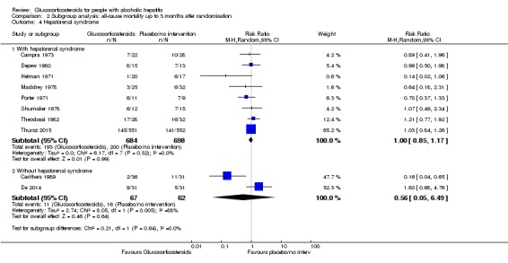 Analysis 2.4