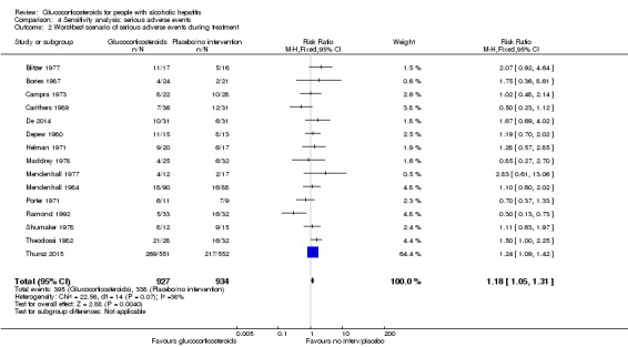 Analysis 4.2