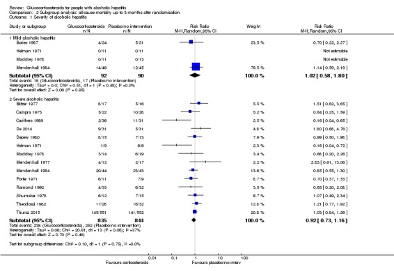 Analysis 2.1