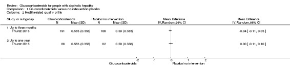 Analysis 1.2