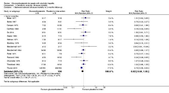 Analysis 3.1