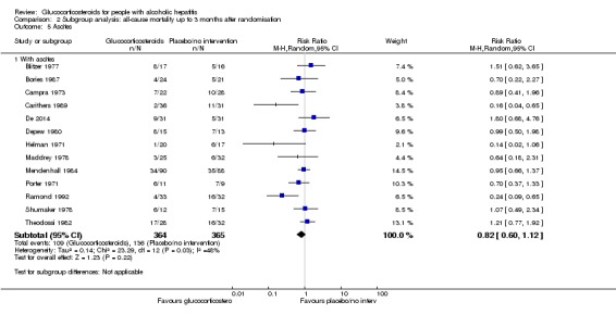 Analysis 2.5