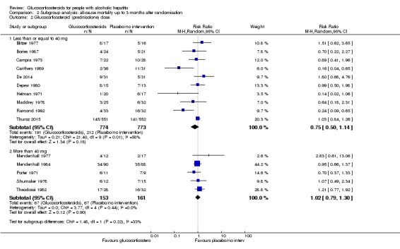 Analysis 2.2