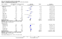 Analysis 2.2