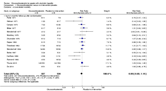 Analysis 1.4