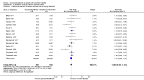 Analysis 4.1