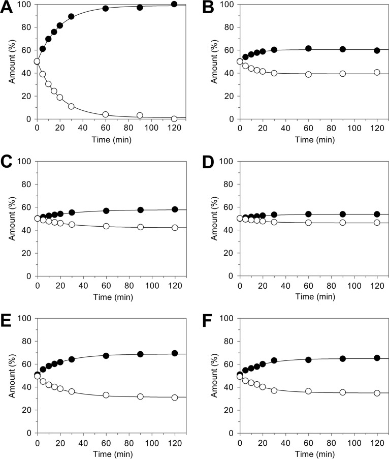 FIG 6