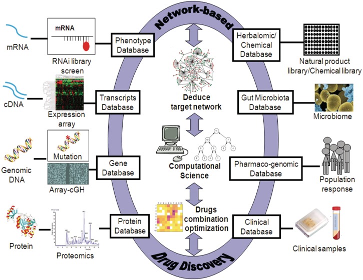 Figure 1: