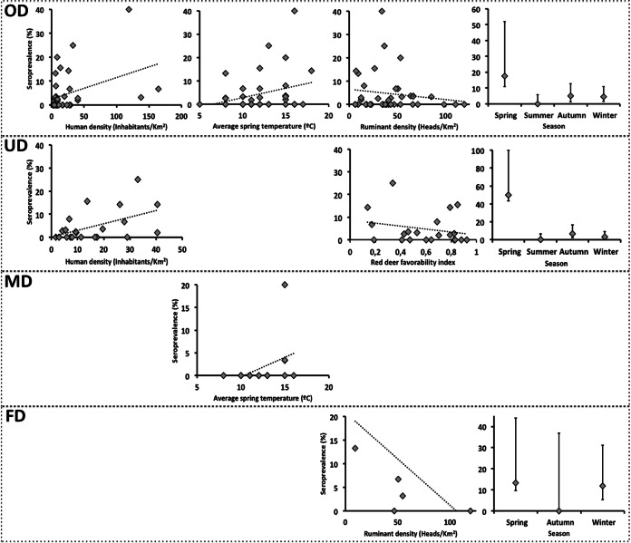 FIG 2