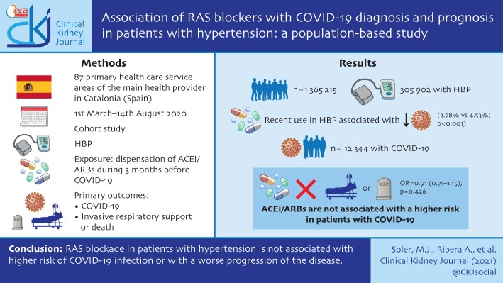 Graphical Abstract