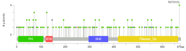 Figure 11