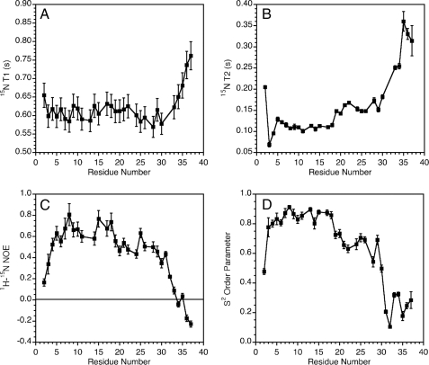 FIGURE 4.