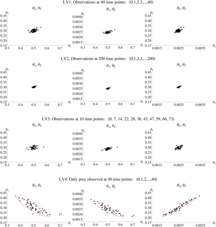 Fig 10