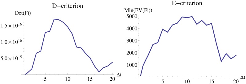 Fig 11