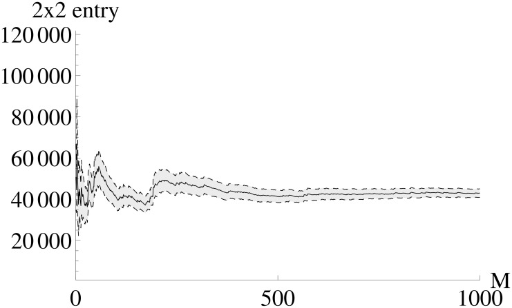 Fig 16