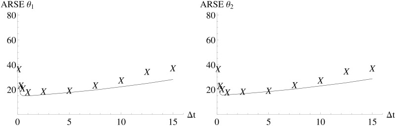 Fig 5