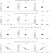 Fig 10