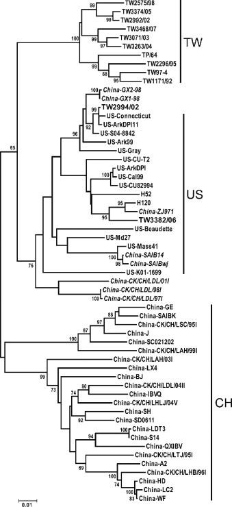 Supplementary Fig. S2