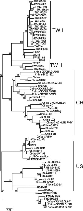 Supplementary Fig. S1