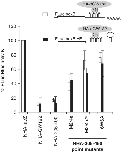 Figure 5.