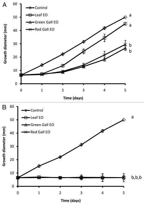 Figure 3.