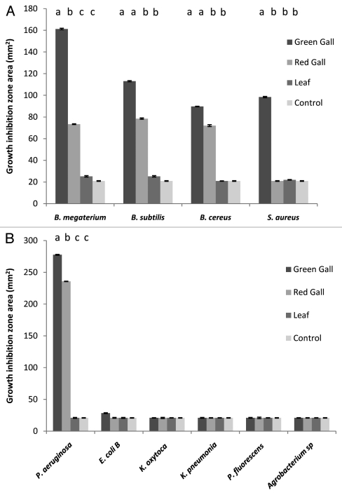 Figure 2.