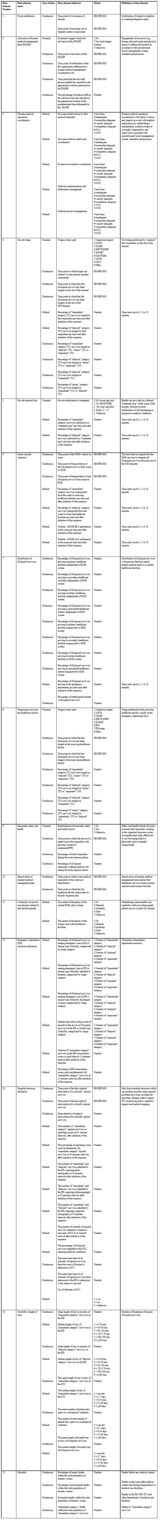 graphic file with name Utstein-table-pic.jpg