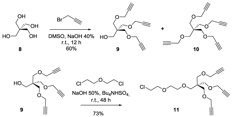 Scheme 2