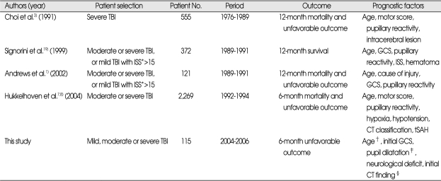 graphic file with name jkns-45-90-i003.jpg