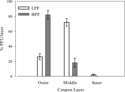 FIG. 5.