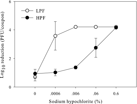 FIG. 7.