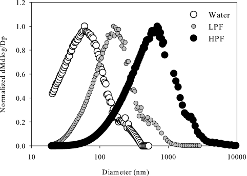 FIG. 6.