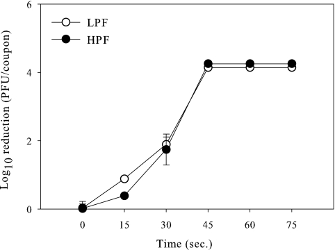 FIG. 8.