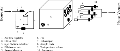 FIG. 1.