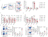 Extended Data Fig. 5: