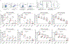 Extended Data Fig. 6: