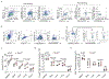 Extended Data Fig. 2: