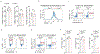 Extended Data Fig. 3: