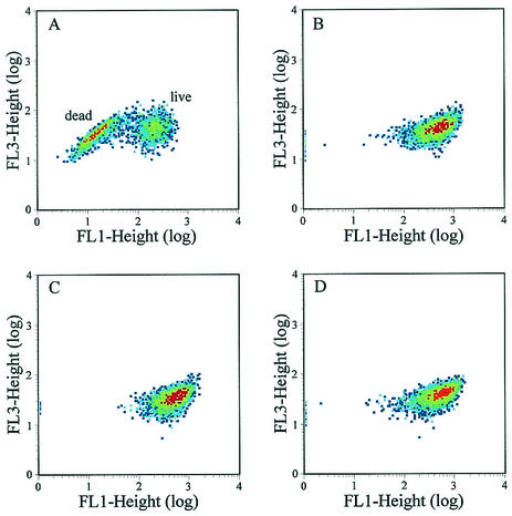 FIG. 6.