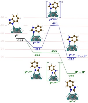 Figure 7