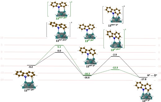 Figure 10