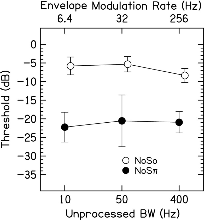 FIG. 5