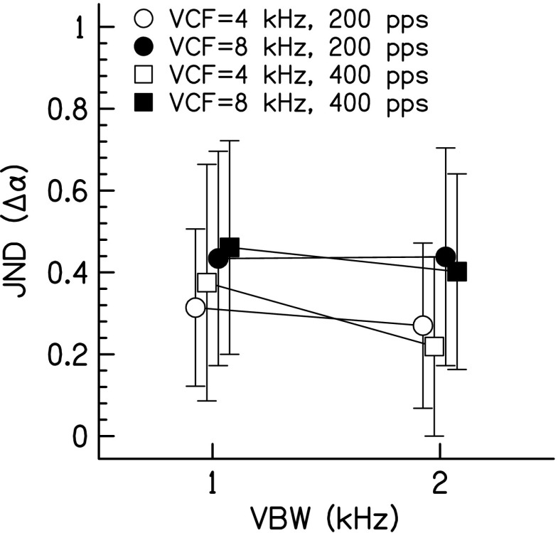 FIG. 6