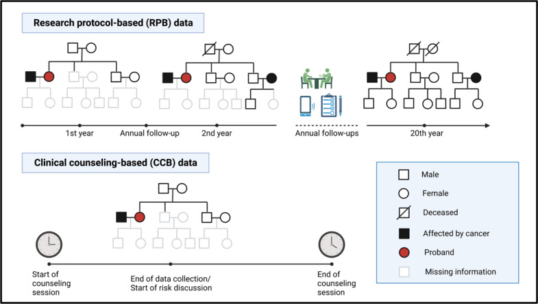 Figure 1: