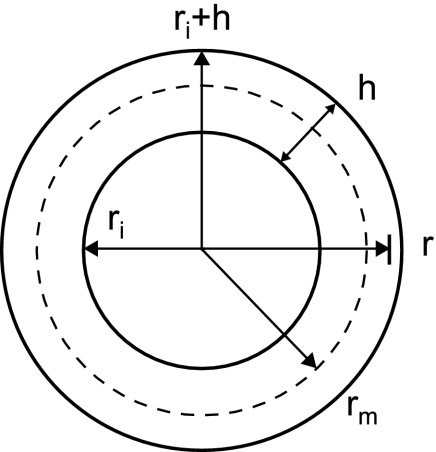 Fig. A1.