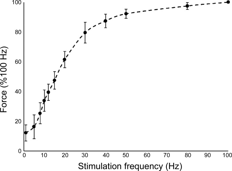 Fig. 2.