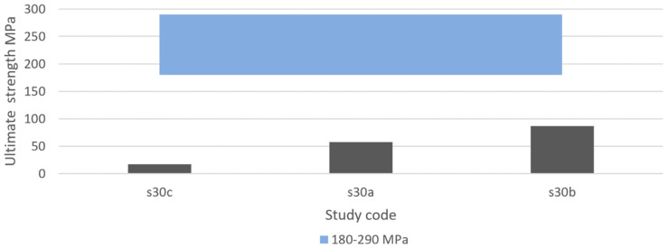 Figure 17