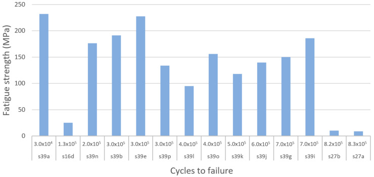 Figure 19